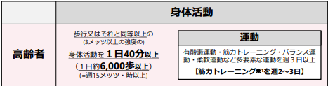 健康づくりのための身体活動・運動ガイド 2023