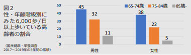 健康づくりのための身体活動・運動ガイド 2023