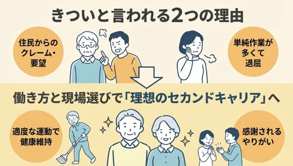 マンション管理員（管理人）がきついと言われる2つの理由！定年後にストレスなく働く選択肢を紹介